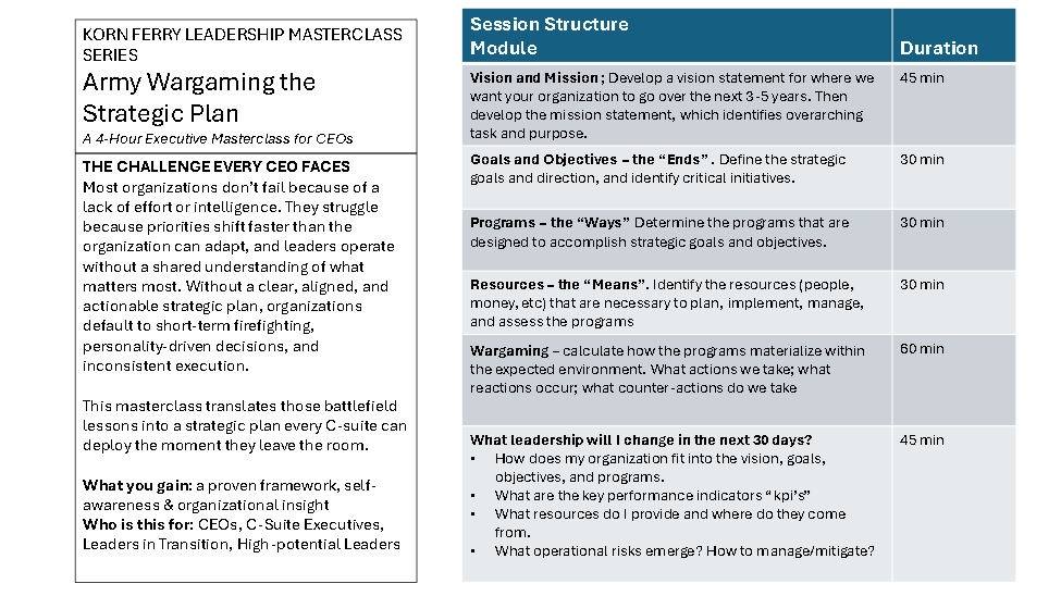 Strategic Planning Outcome